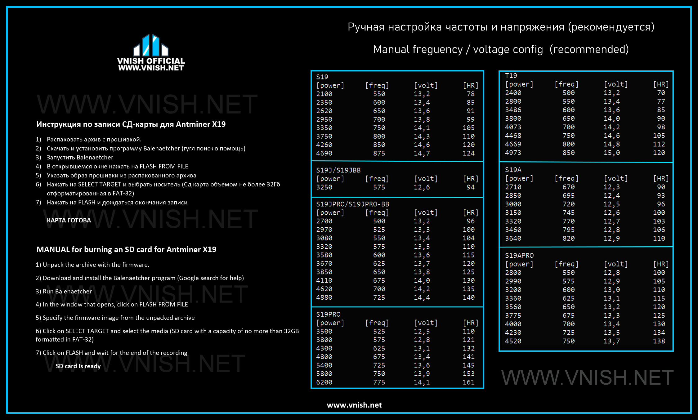 Прошивка s9. Vnish s19. Прошивка Antminer s19. Прошивка Antminer s9 вниш. Antminer s19 трафарет.